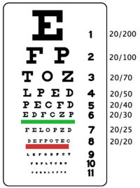 Snellen Eye Chart