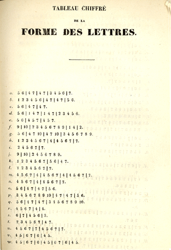 Page from Louis Braille's book Nouveau procede pour representer des points la forme meme des letters, les cartes de geographie, les figures de geometrie, les caracteres de musiques, etc., a l'usage des aveugles 