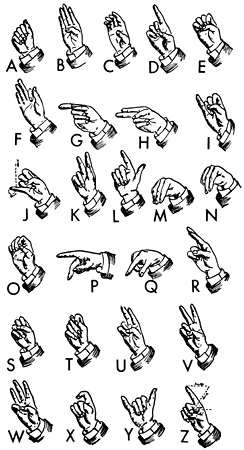 The letters of the alphabet with a drawing of a hand showing the corresponding sign from the manual alphabet for each.