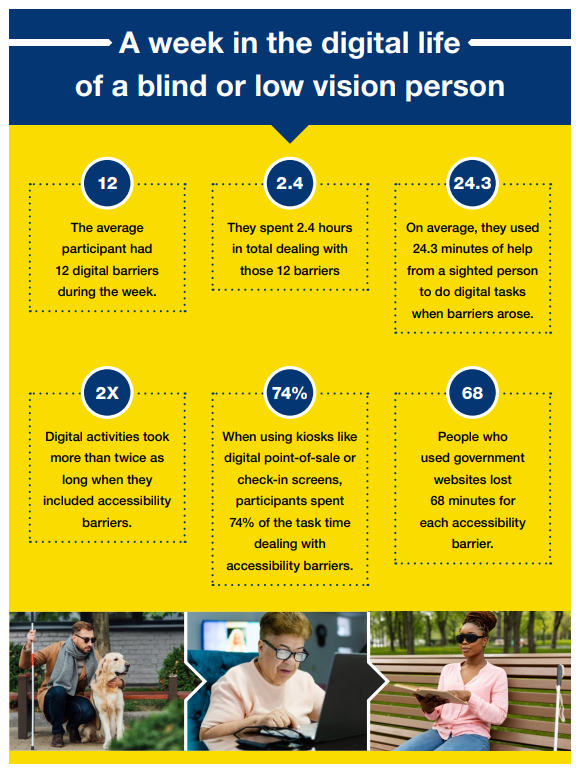 Infographic that displays the above information.