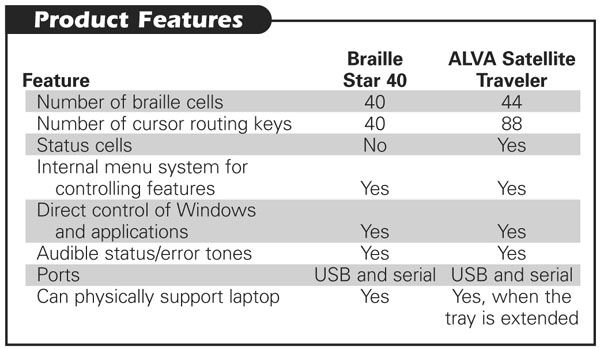 Product Features