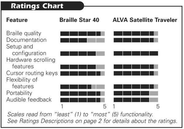 Product Ratings