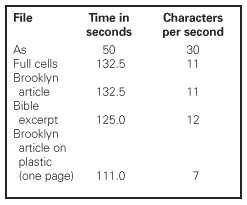 Box 1: Actual printing rates.