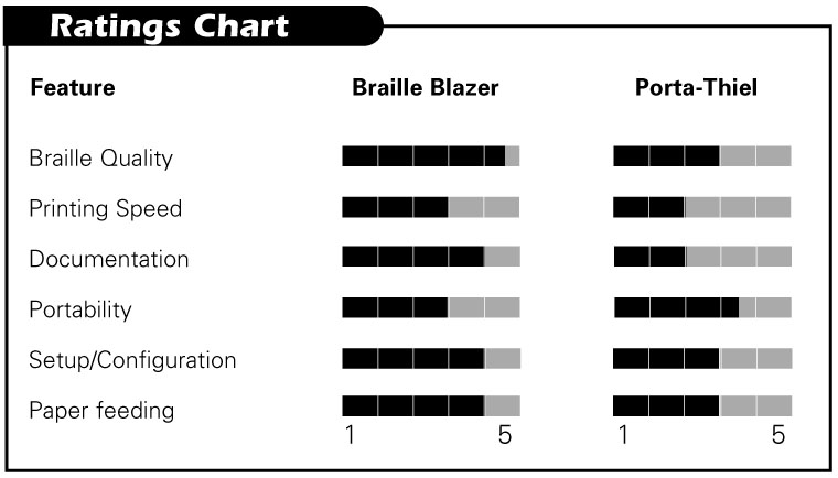 Product Ratings