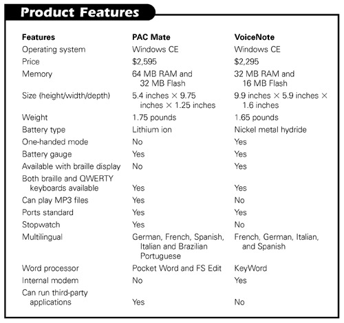 Product Features