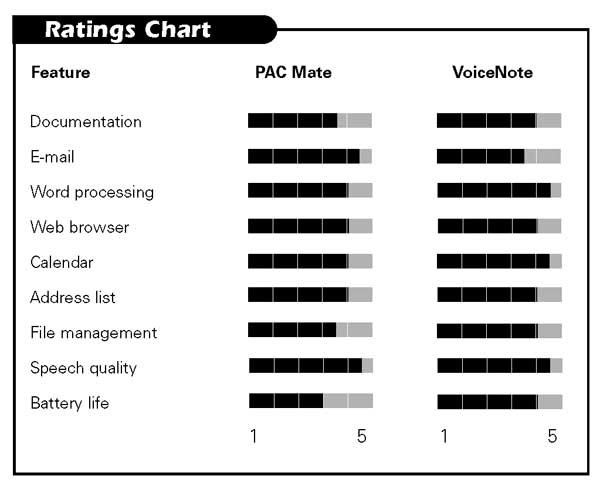 Product Ratings