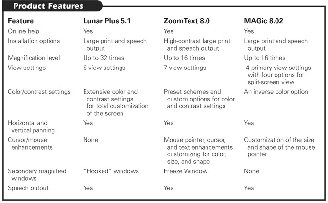 Product Features