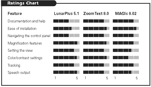 Product Ratings