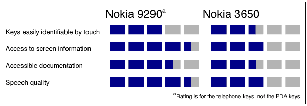 Product Ratings