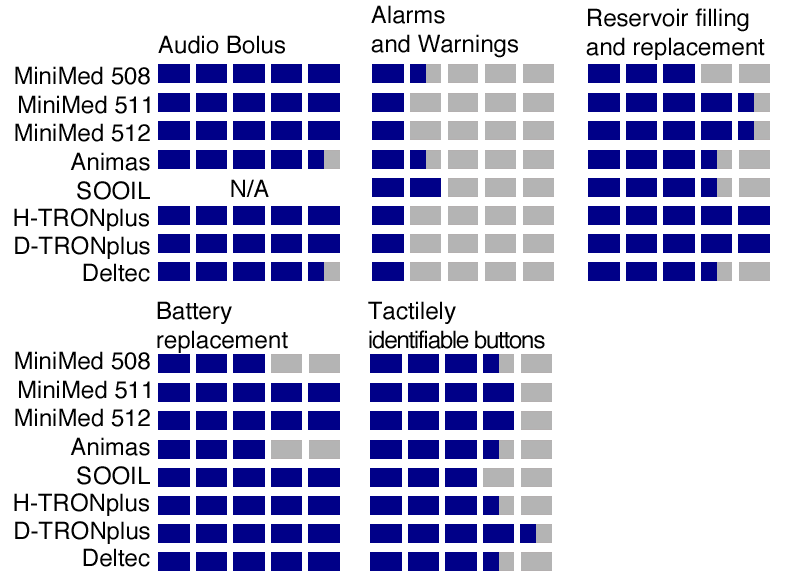 Product Ratings