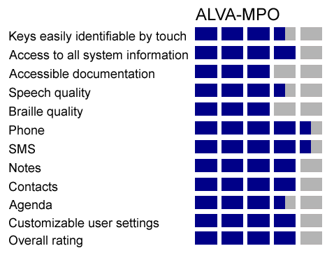 Product Ratings