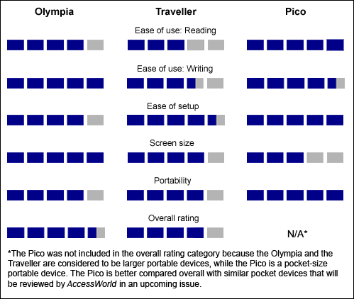 Product Ratings