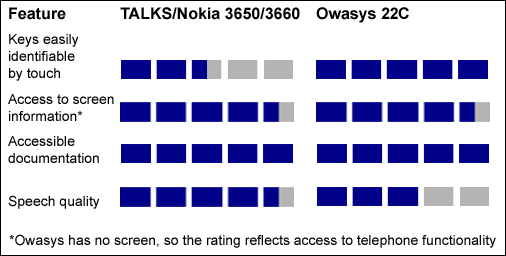 Product Ratings