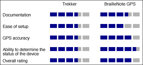 Product Ratings