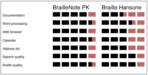 Product Ratings