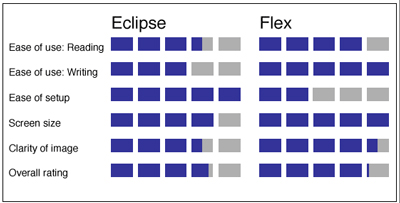 Product Ratings