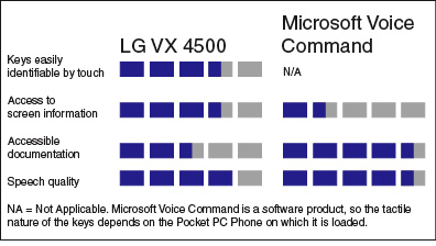 Product Ratings