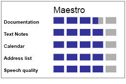 Product Ratings