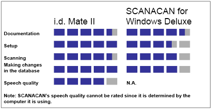 Product Ratings