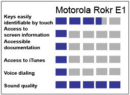 Product Ratings