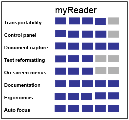 Product Ratings