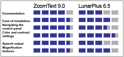 Product Ratings