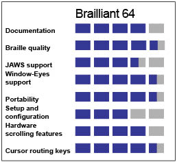 Product Ratings