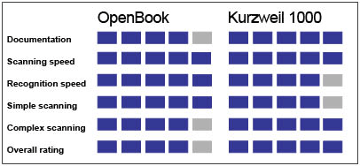 Product Ratings