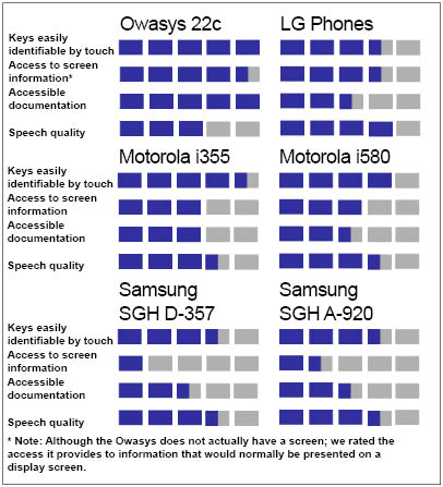 Product Ratings