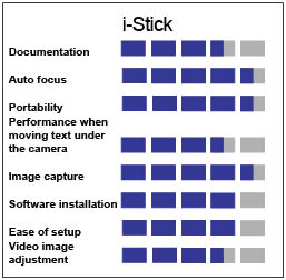 Product Ratings