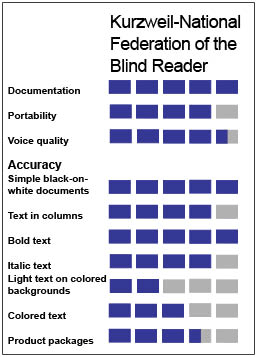 Product Ratings