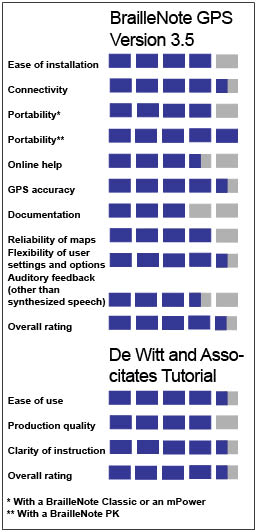 Product Ratings