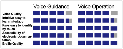 Product Ratings