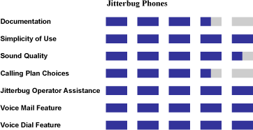 Product Ratings