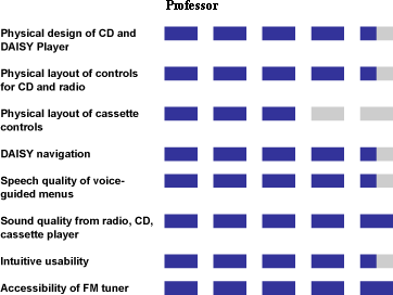 Product Ratings