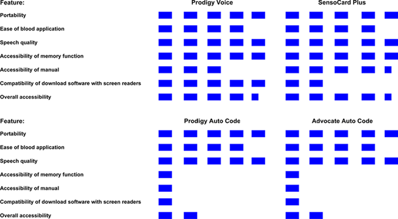 Product Ratings